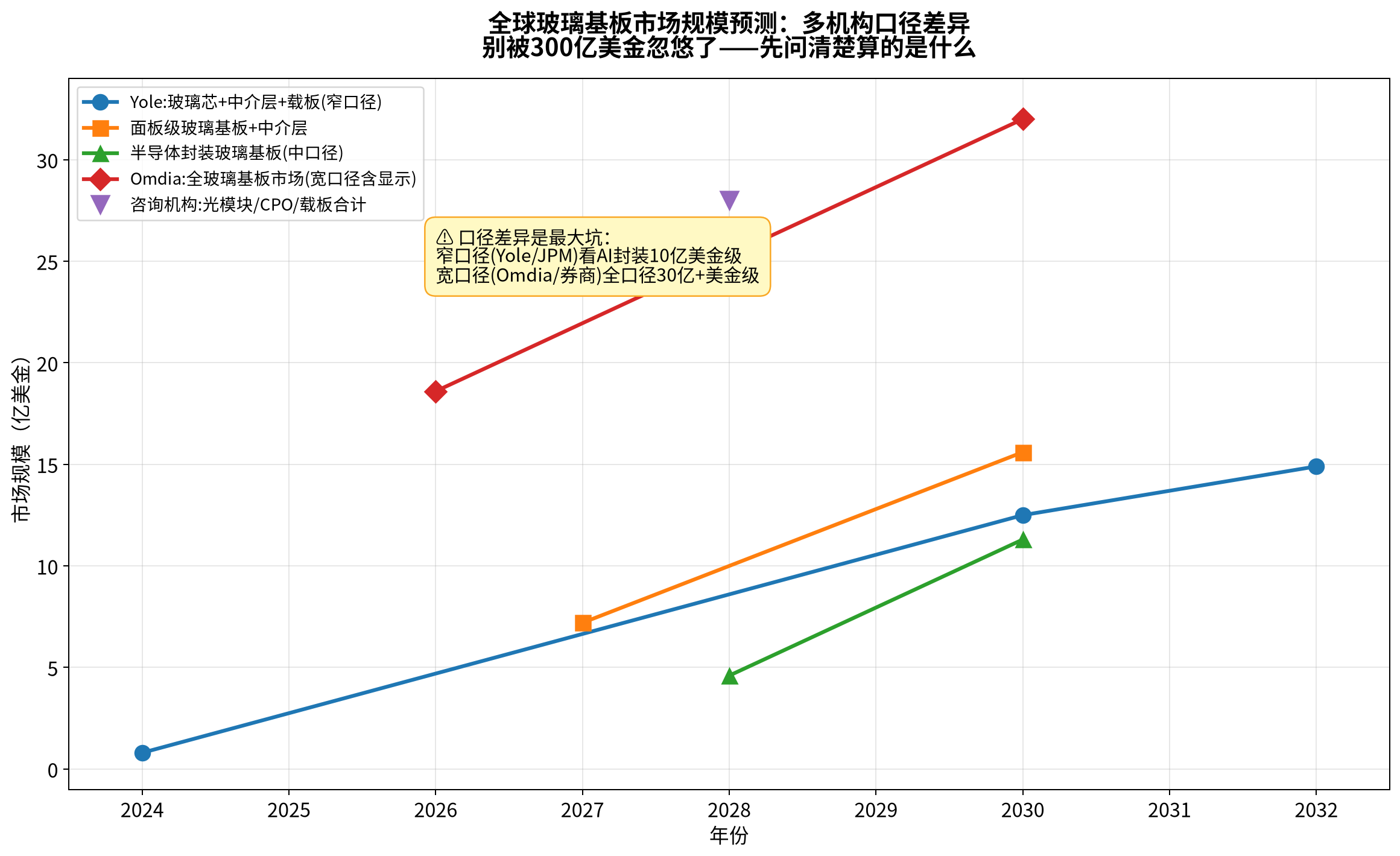 H100 vs B200制造成本结构对比
