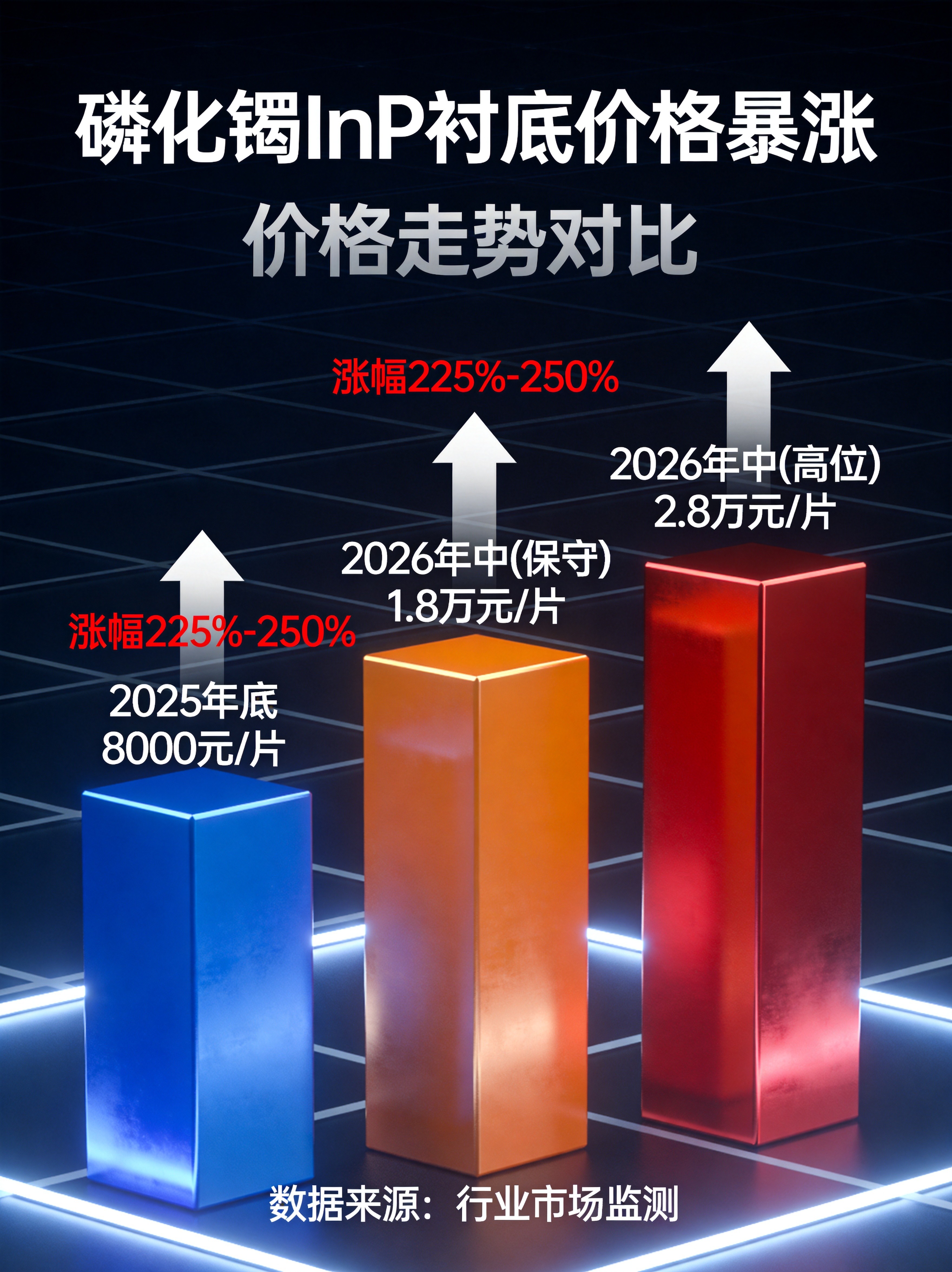 铟价涨幅数据图