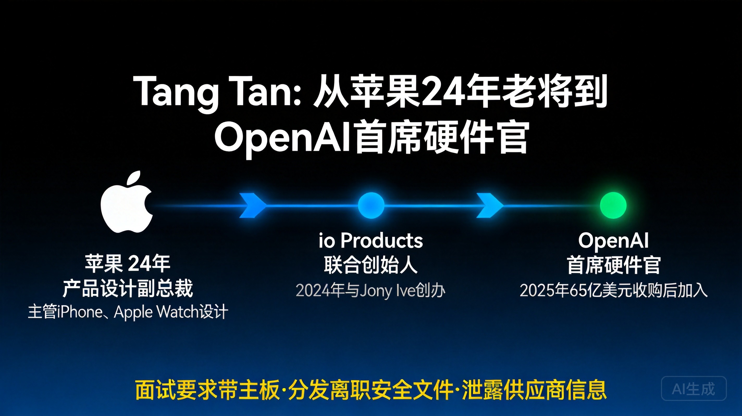 Tang Tan职业路径