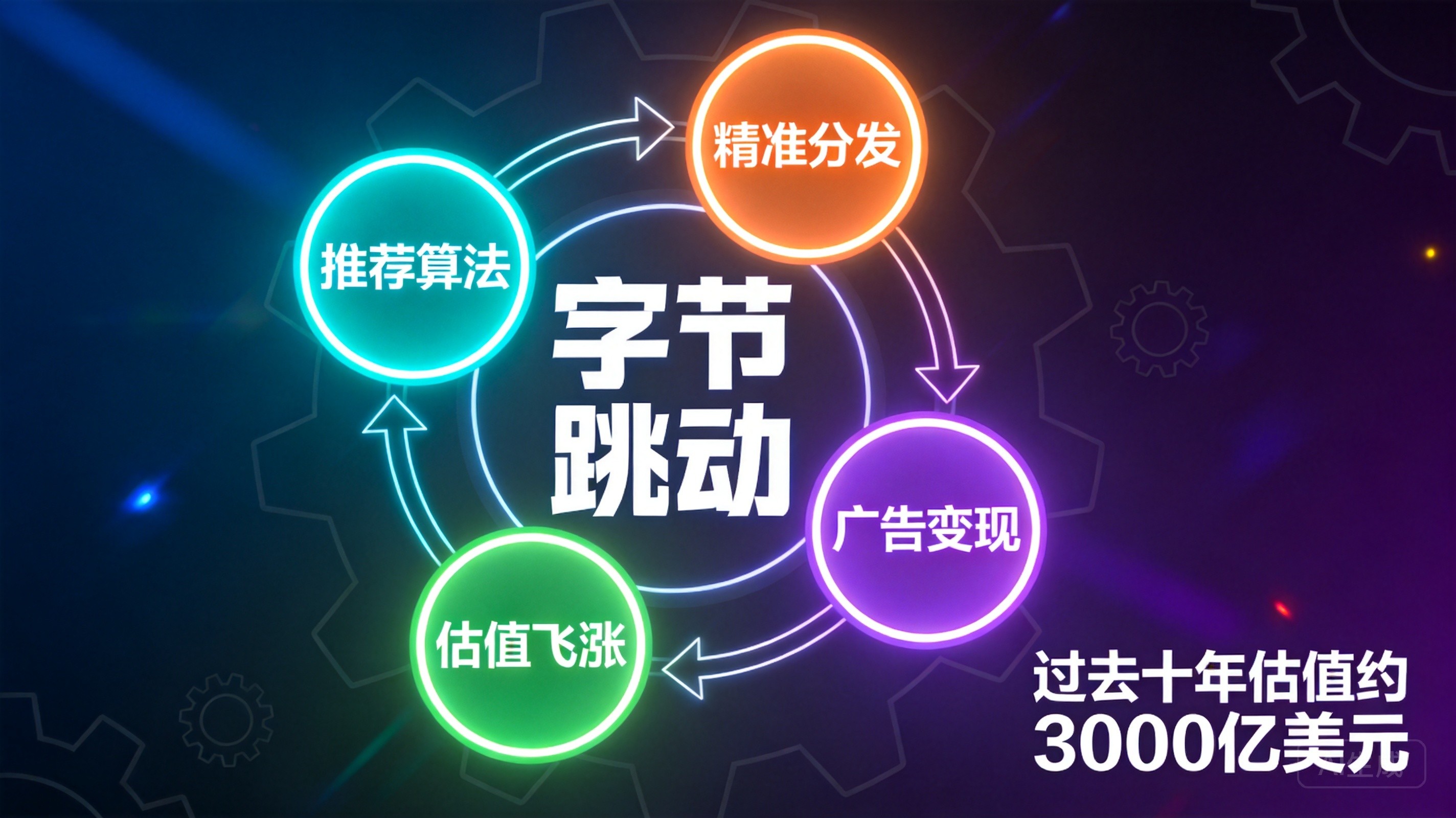 字节分发逻辑