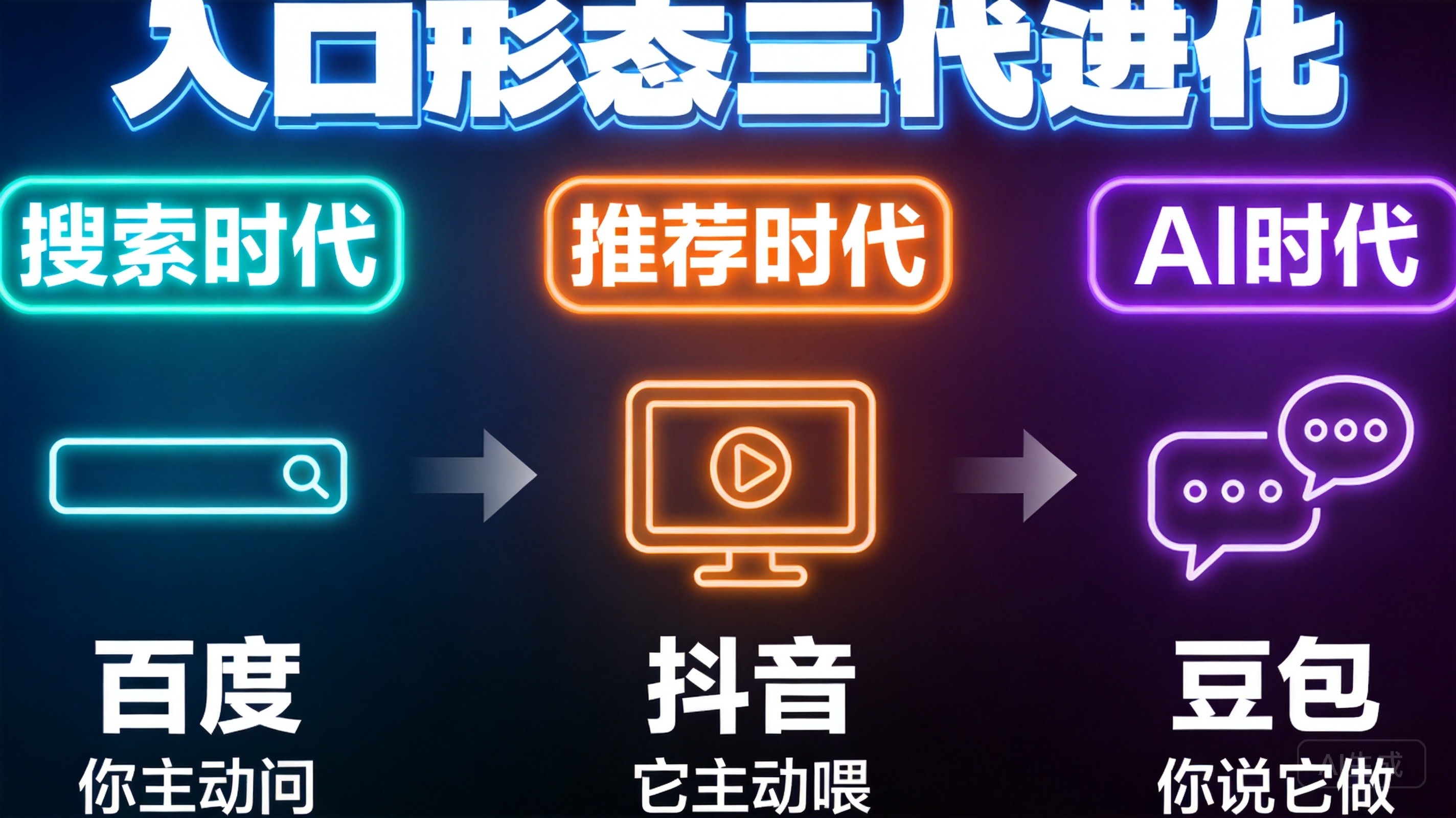 月活对比