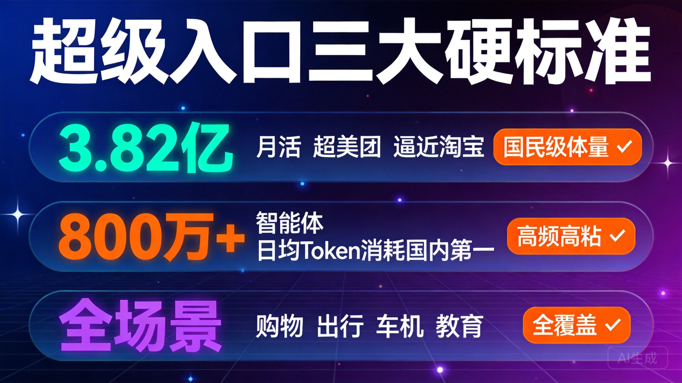 全场景覆盖