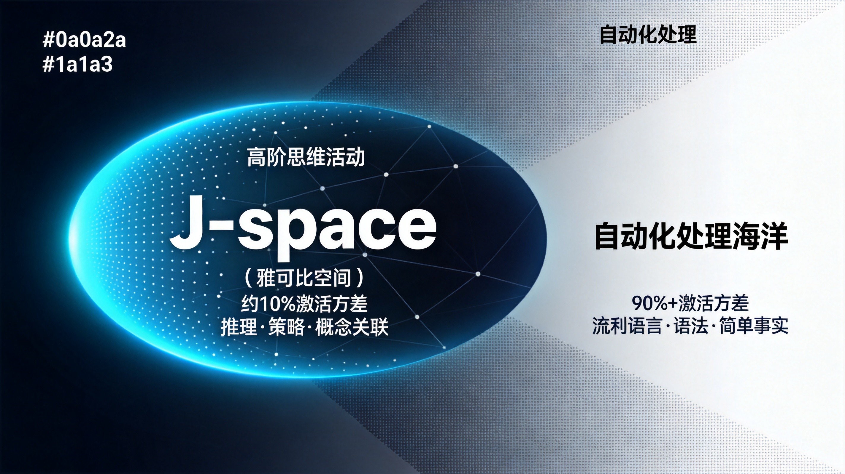 J-space概念示意图