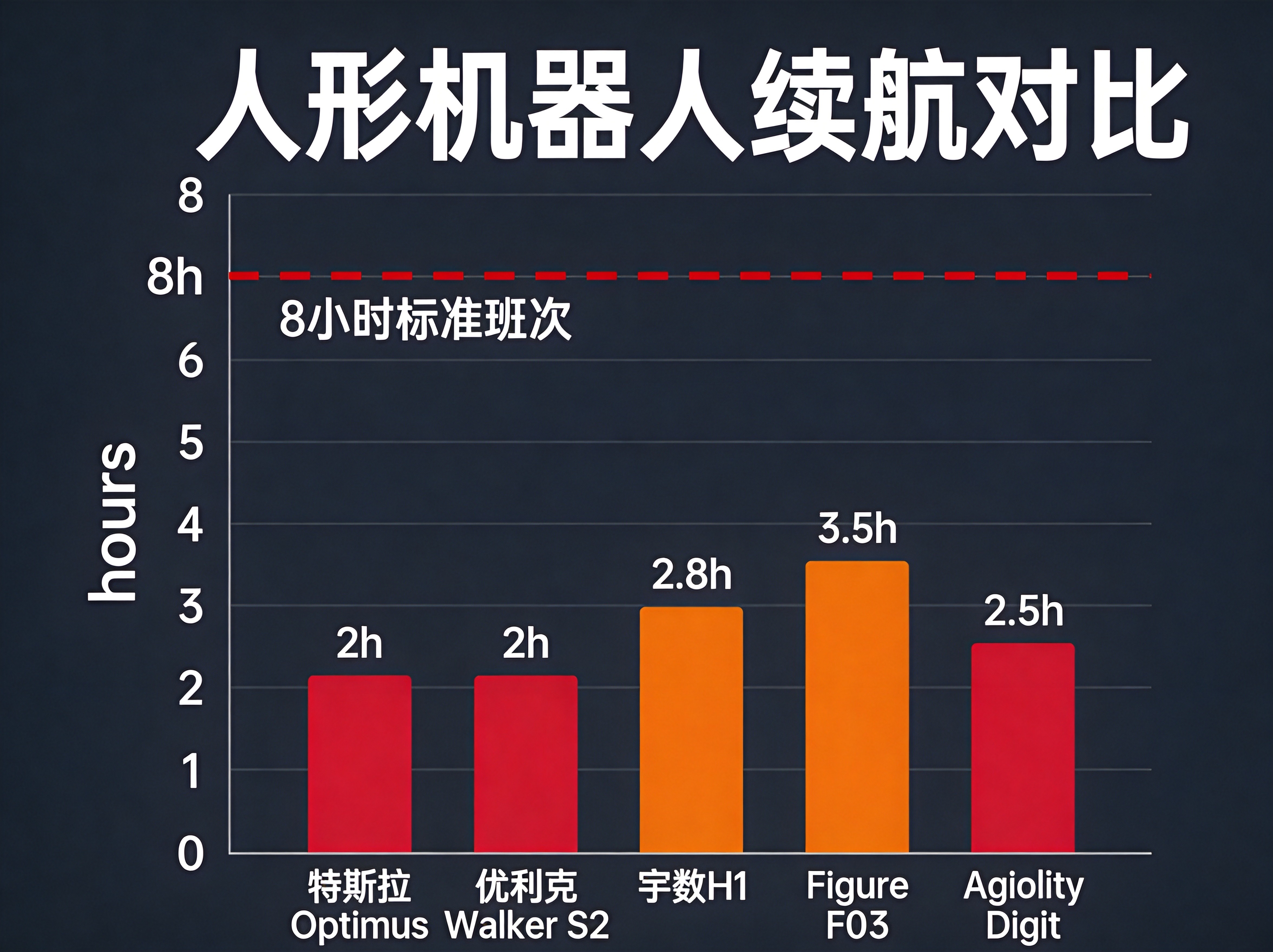 人形机器人续航对比图