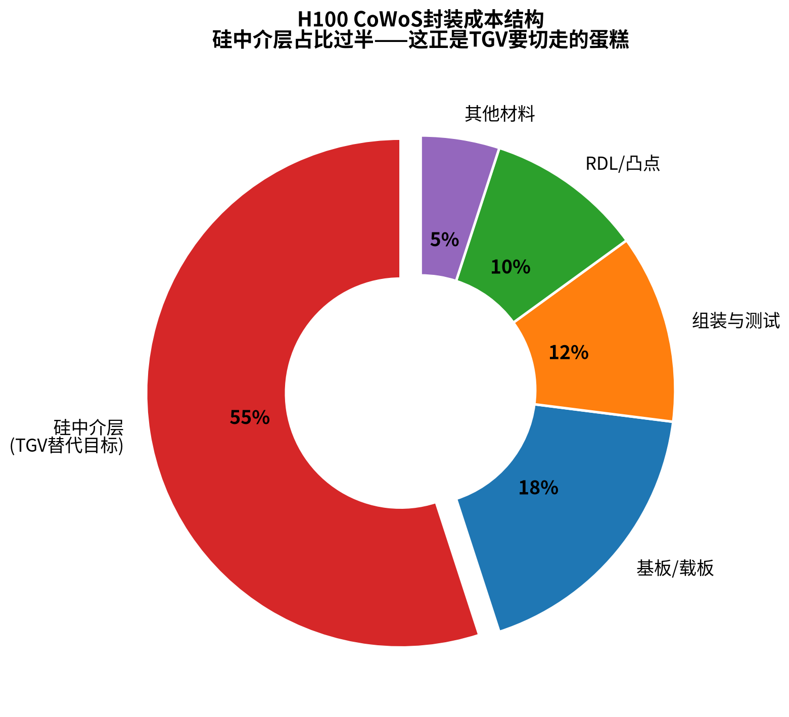 各机构对半导体玻璃基板市场规模预测