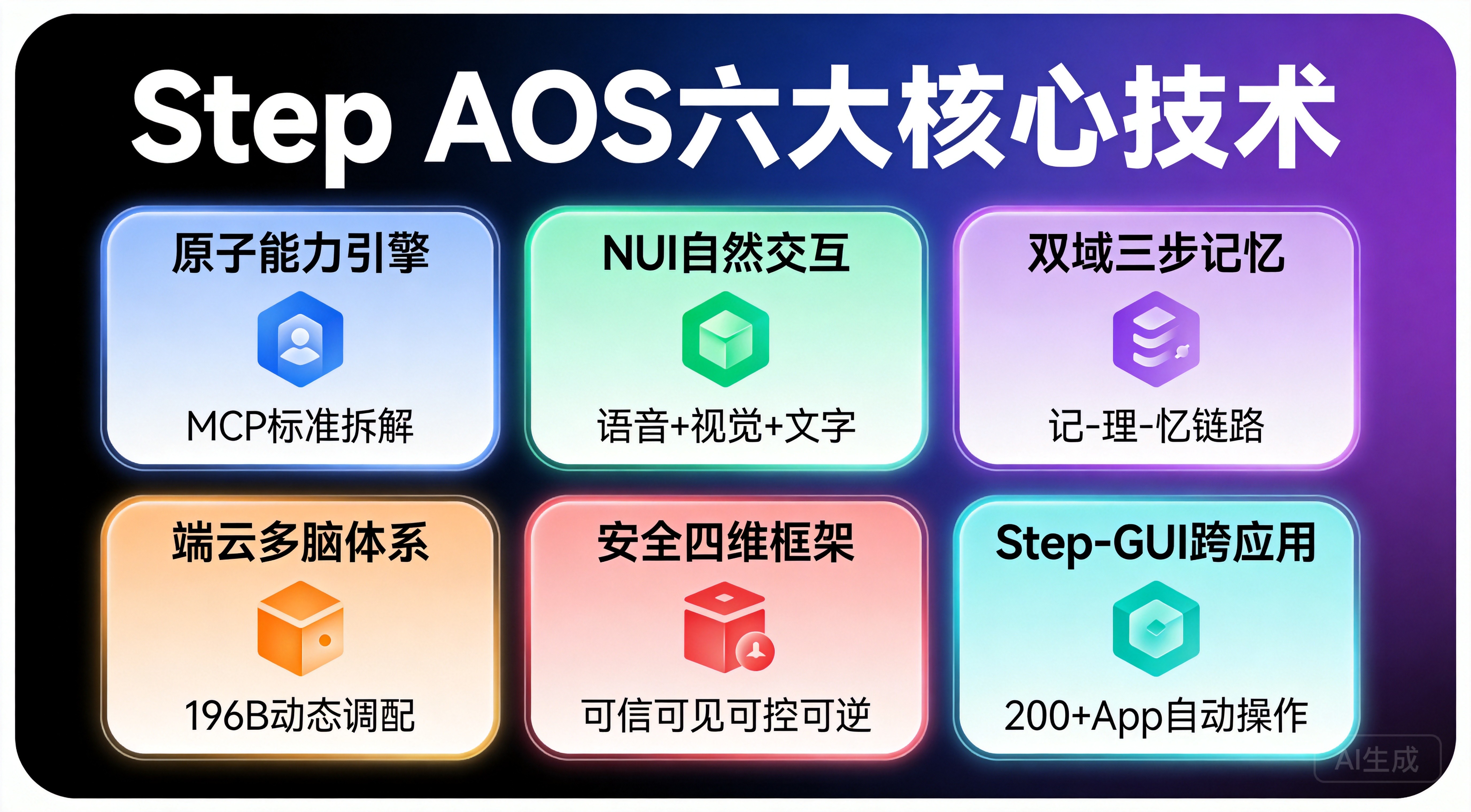Step AOS六大核心技术