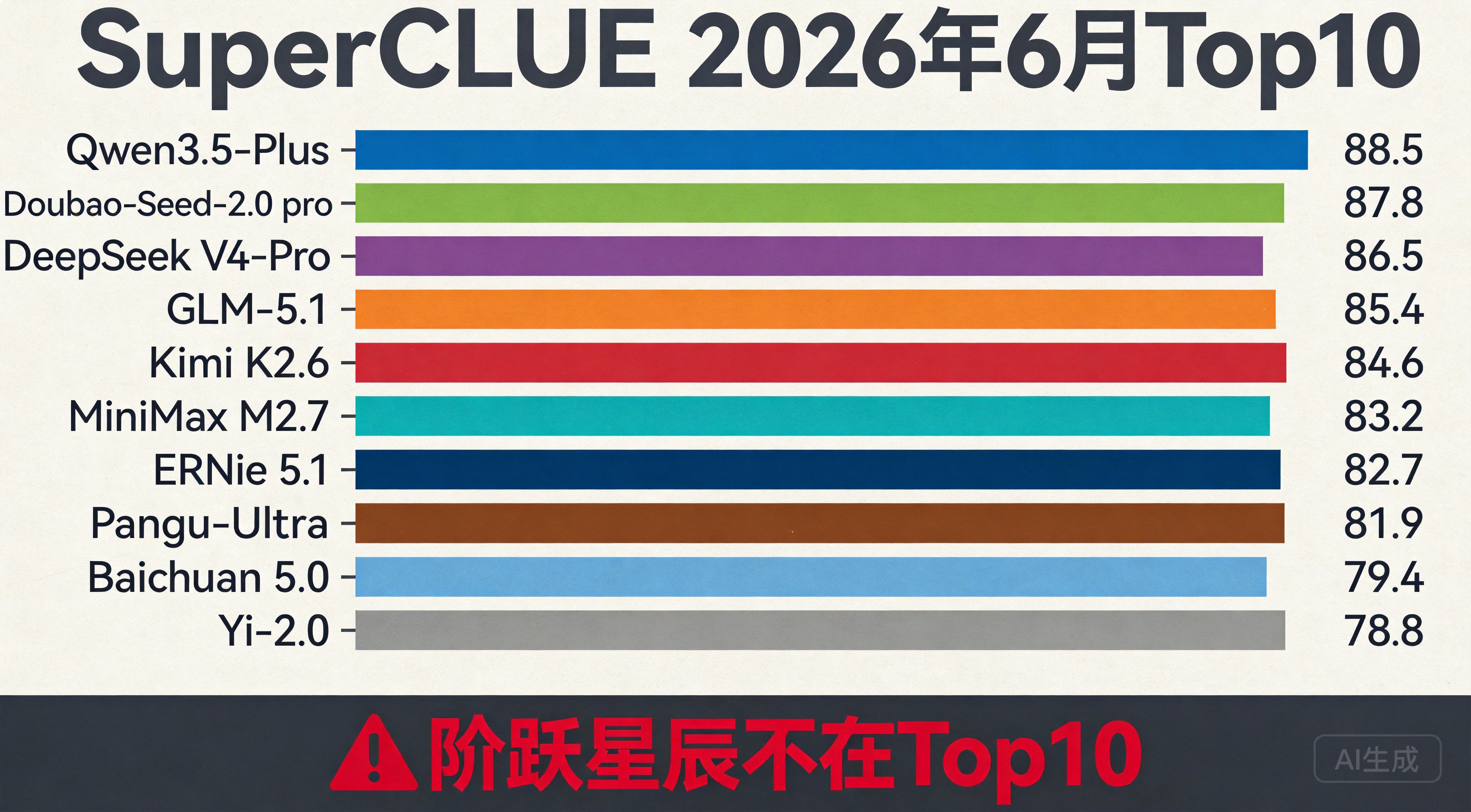 SuperCLUE排行榜