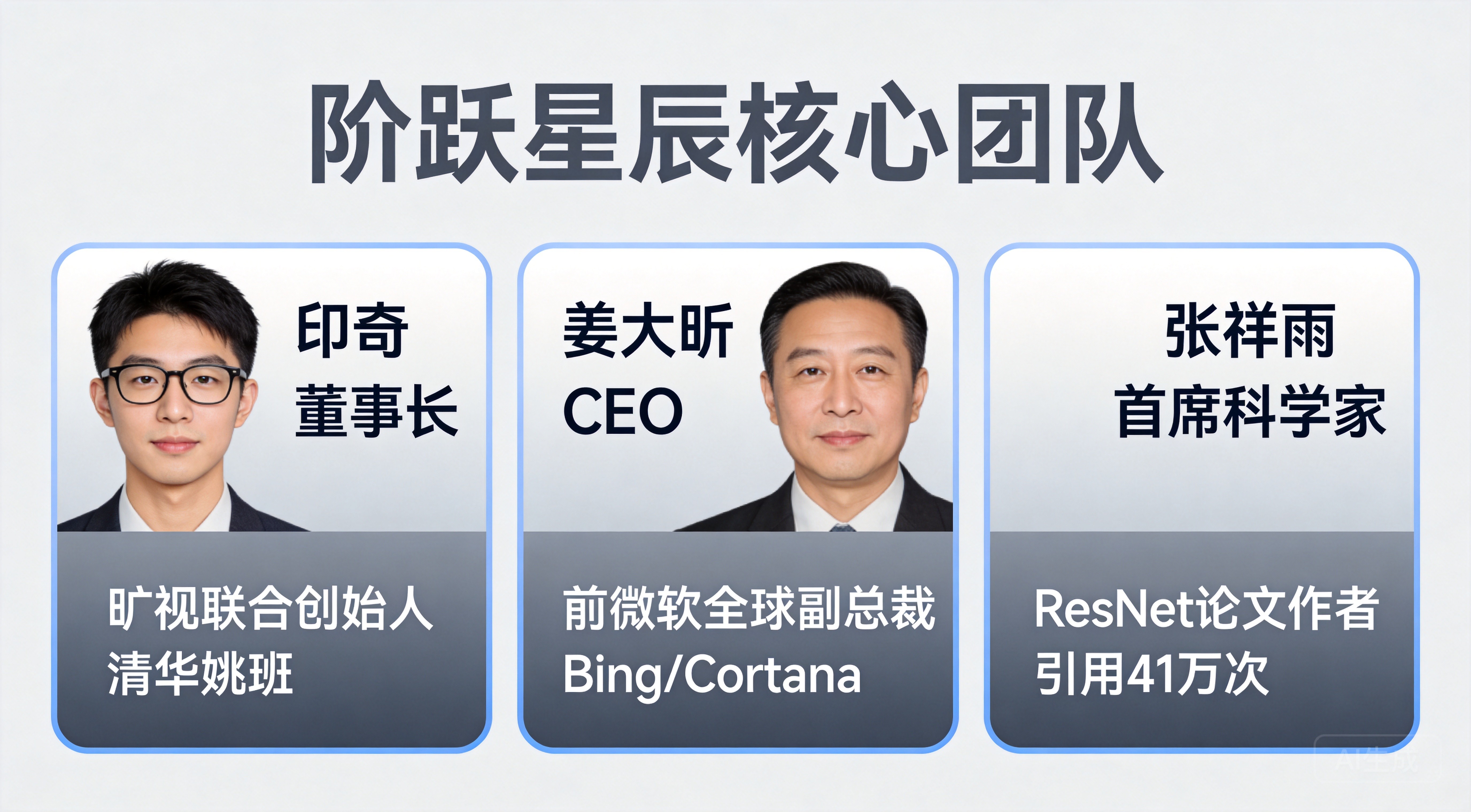 核心团队